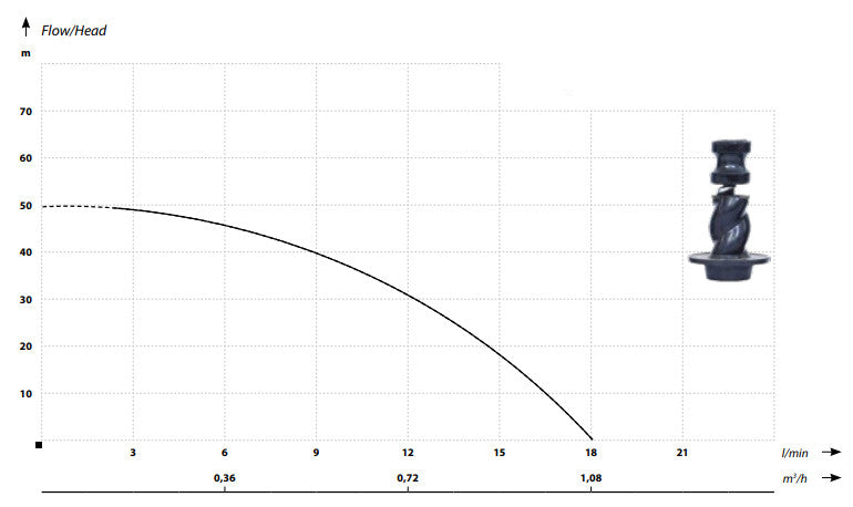 IBO 2 STING pump & cable 14m