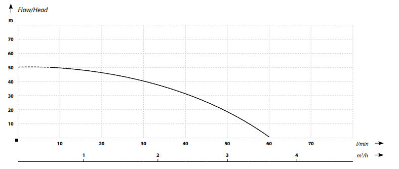 IBO JET100a booster set 24L
