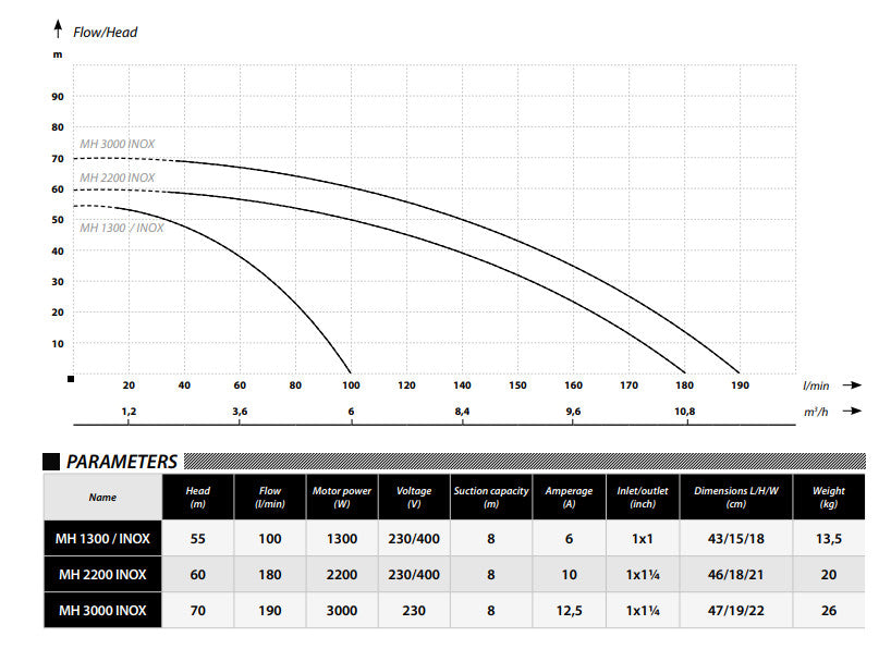 IBO MH 1300 booster set 24L