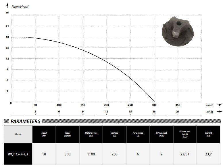 IBO WQI 15-7-1.1 pump with cutters WQ