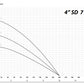 IBO 4 SD 7/23 pump