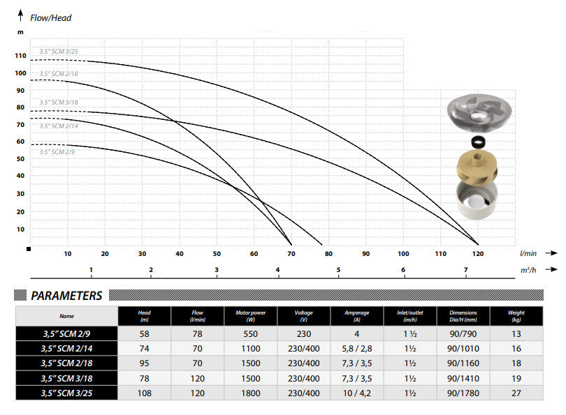 IBO 3,5 SC 2/18 pump & cable 20m