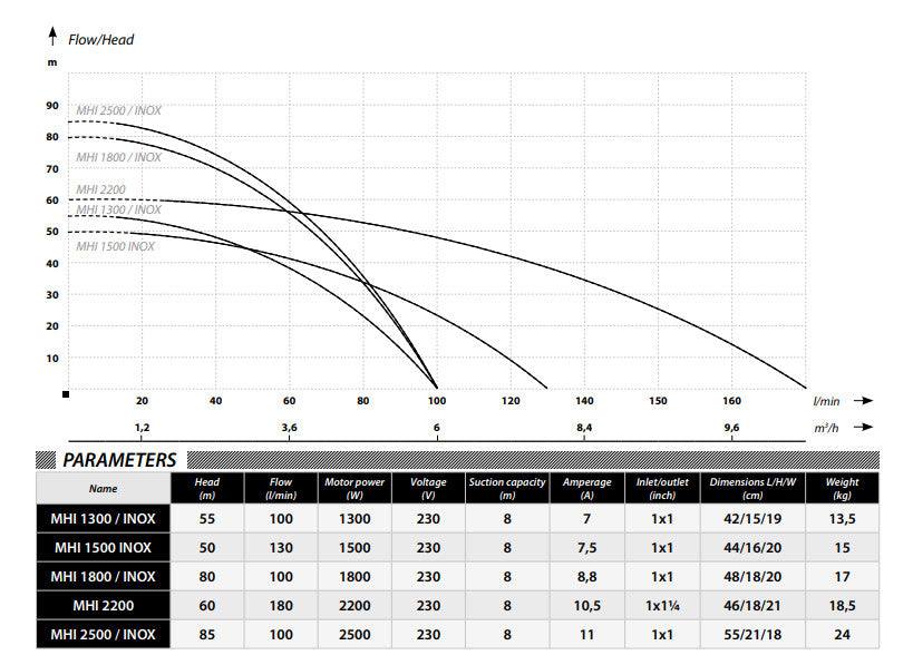 IBO MH 2200 230v pump
