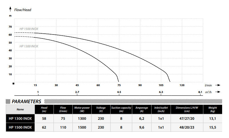 IBO HP 1300 INOX booster set 50L INOX