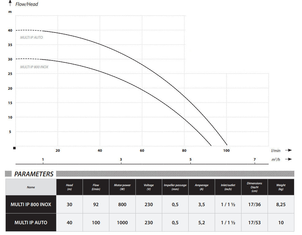 IBO MULTI IP 1000 AUTO