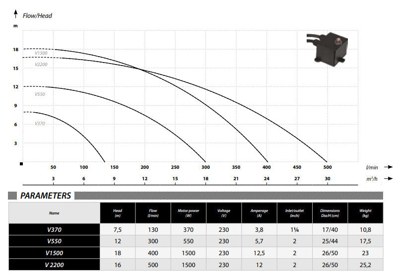 IBO V370 thin pump with cutters