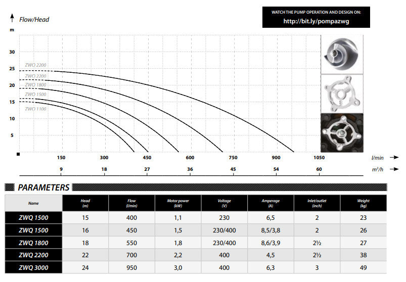 IBO ZWQ 1100 pump 230v